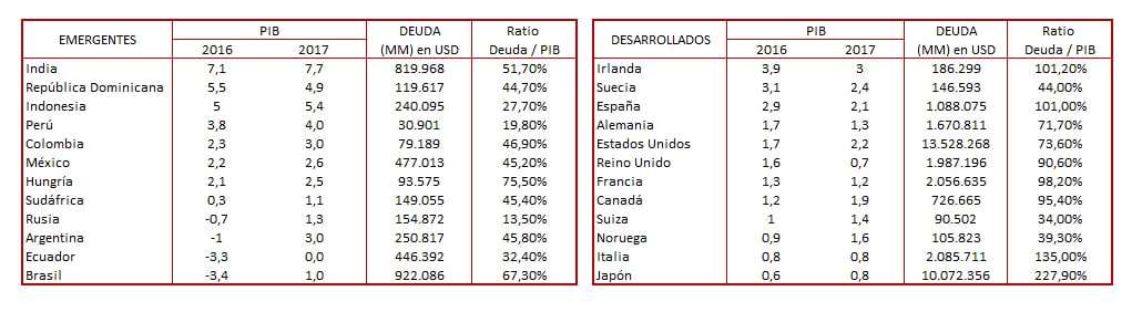 Renta fija emergente: más sonrisas que lágrimas