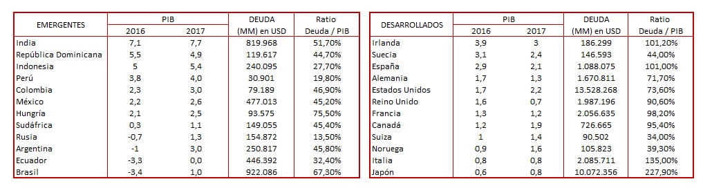 Renta fija emergente: más sonrisas que lágrimas