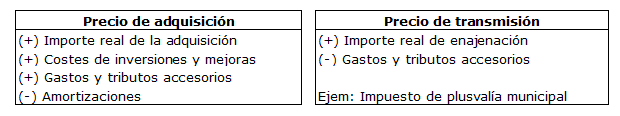 Fiscalidad