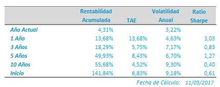 Resultados Adriza Neutral 11/05/2017