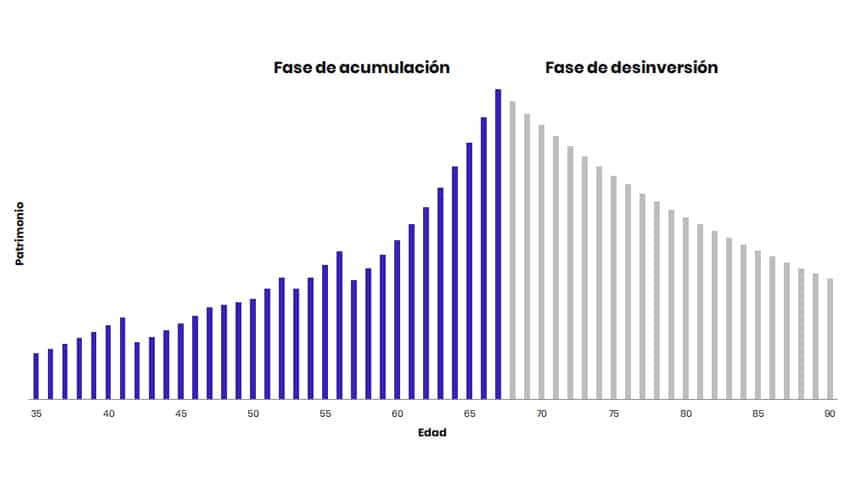 ciclo ahorro