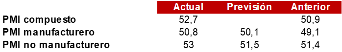 Actividad económica de China
