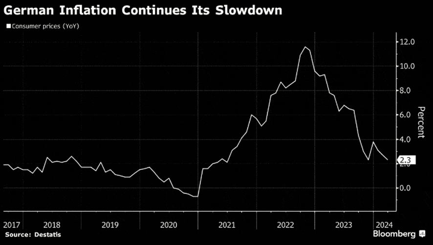 Gráfica de la inflación alemana reduciéndose