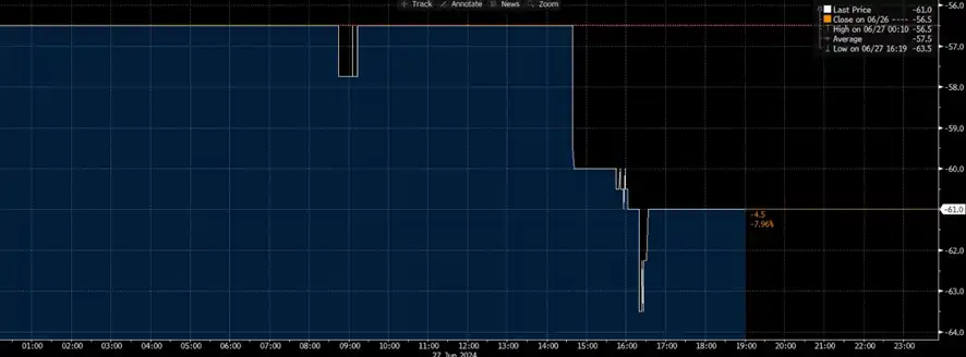 Probabilidad de bajada de tipos de interés por parte de la Fed en la reunión de septiembre