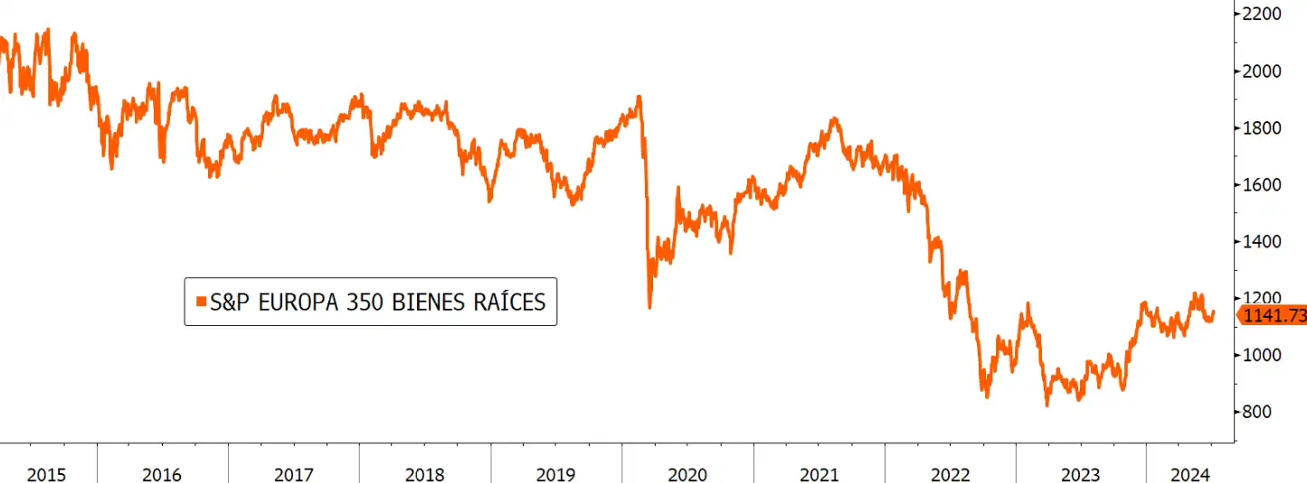 Bienes raices