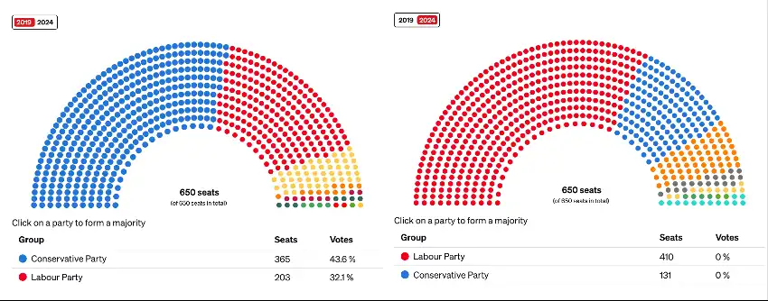 Resultados elecciones Reino Unido