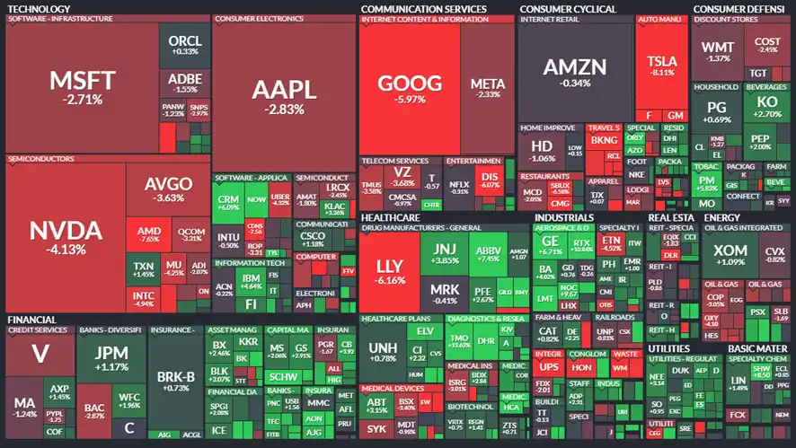 Evolución semanal de los componentes del S&P 500