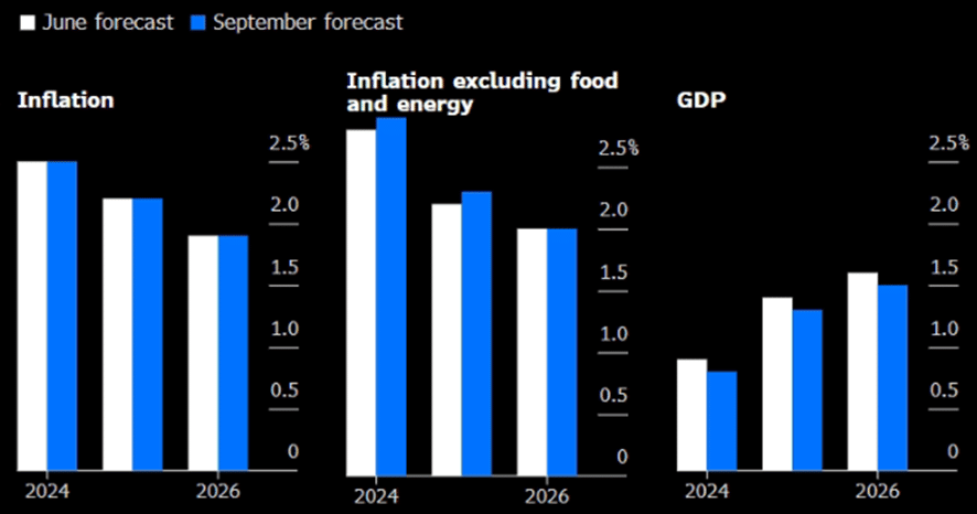 Perspectivas de crecimiento e inflación del Banco Central Europeo