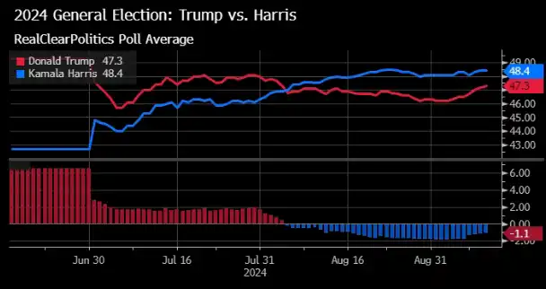 Harris vs. Trump