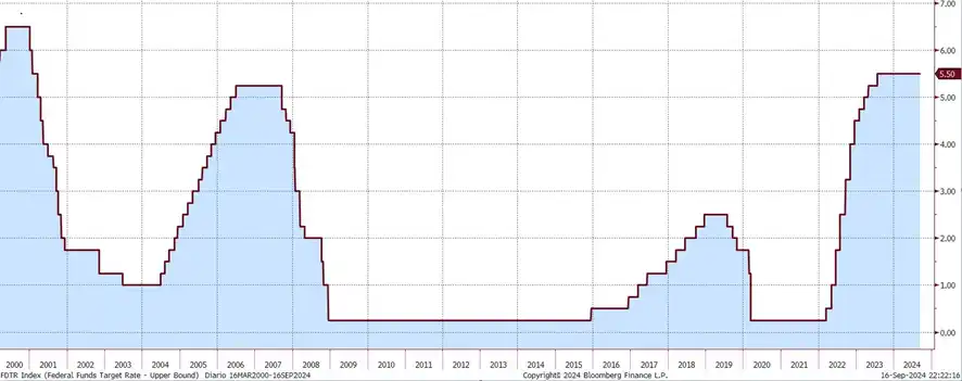 Momento decisivo para la mayor economía del mundo