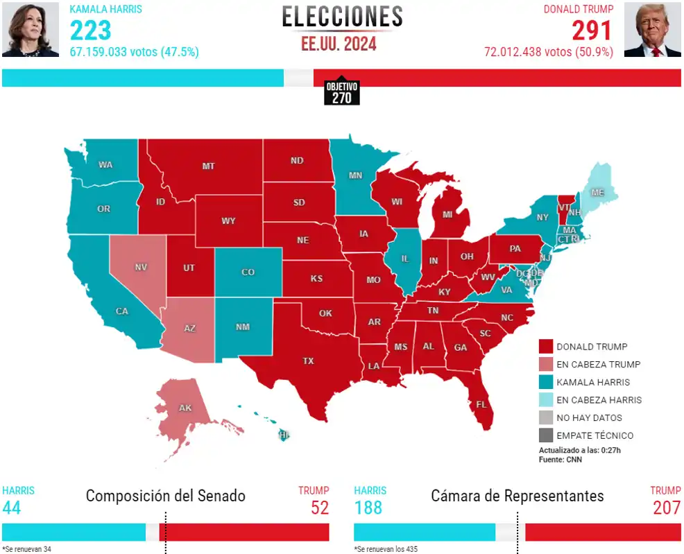 Resultado de las elecciones EE.UU. 2024