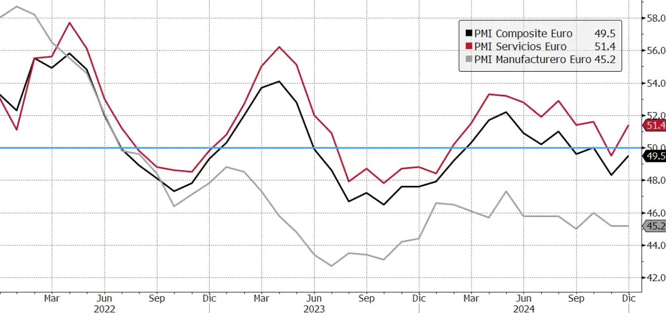 PMI de la zona euro