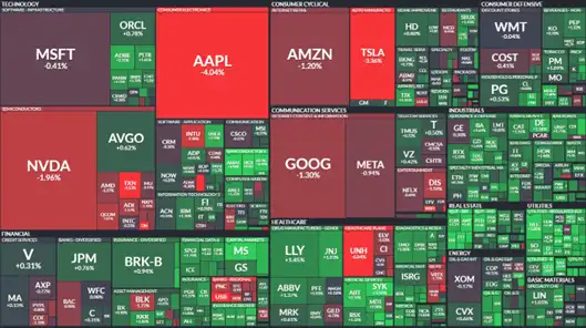 Acciones del sector financiero