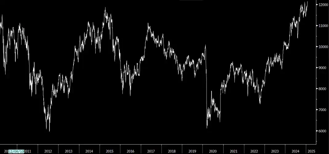 Gráfico del Ibex desde 2010
