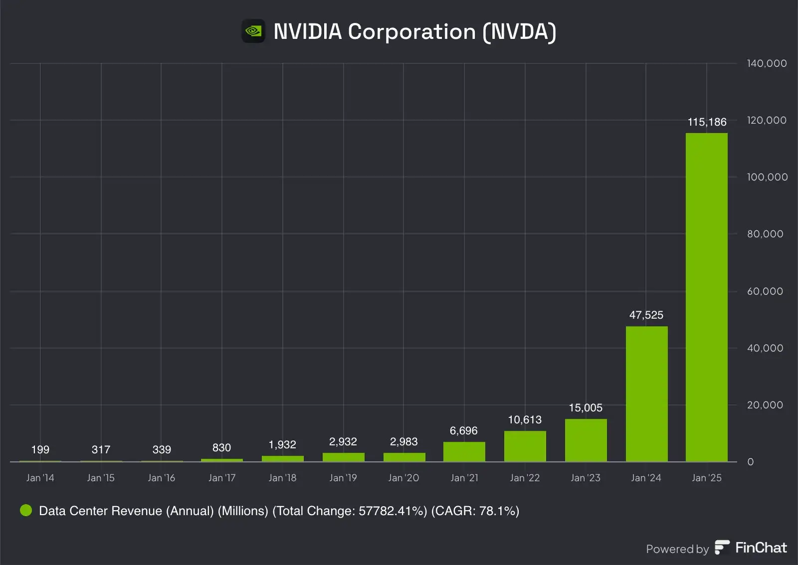 NVIDIA Corporation
