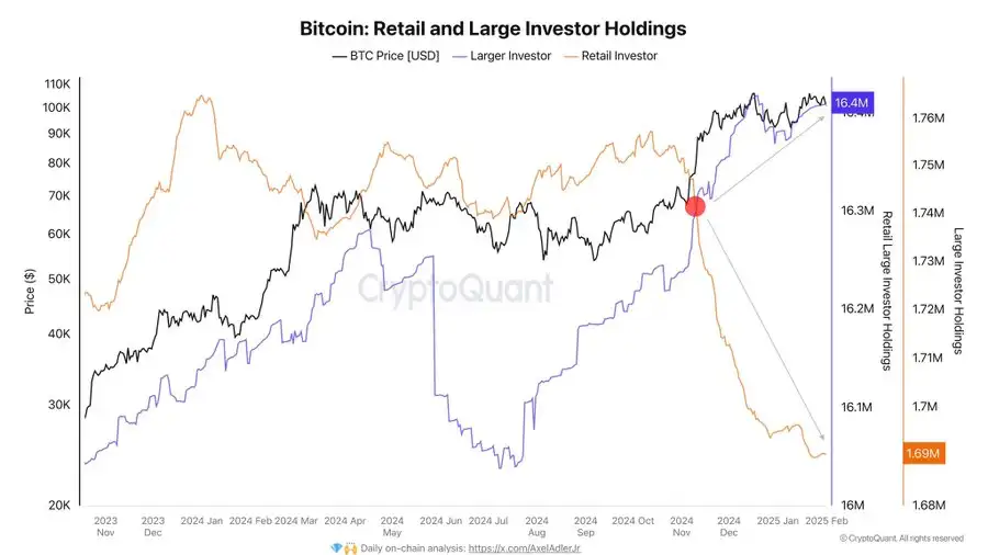 Precios del bitcoin