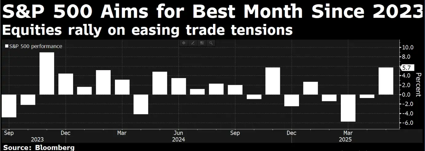 El mejor mes del S&P 500