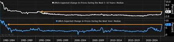 Evolución de las expectativas de inflación