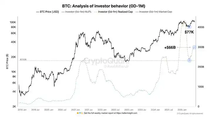 Bitcoin, junio 2025