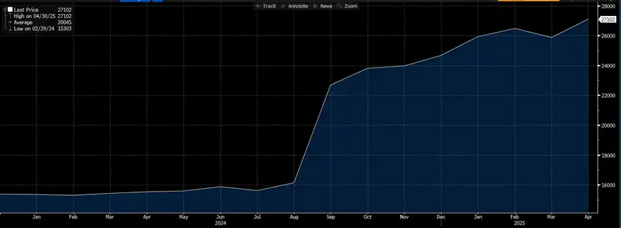 Precio medio de todas las marcas de arroz en Japón