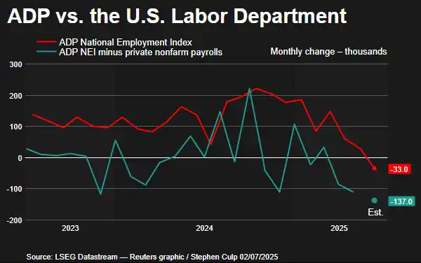 ADP v. U.S. Labor dept.