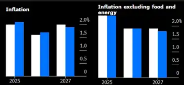 Proyecciones de crecimiento e inflación del Banco Central Europeo (BCE) - 1