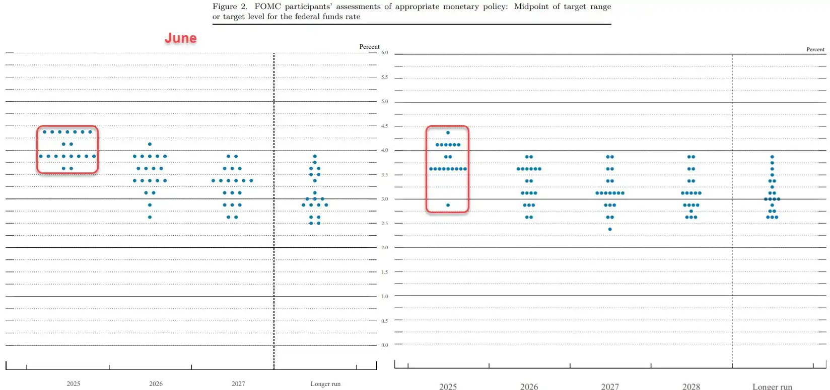 Diagrama de puntos: junio vs. septiembre