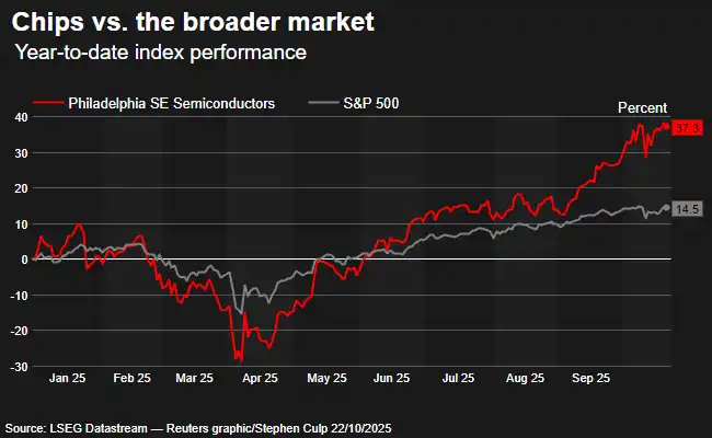 Mercado chips 23/10/2025