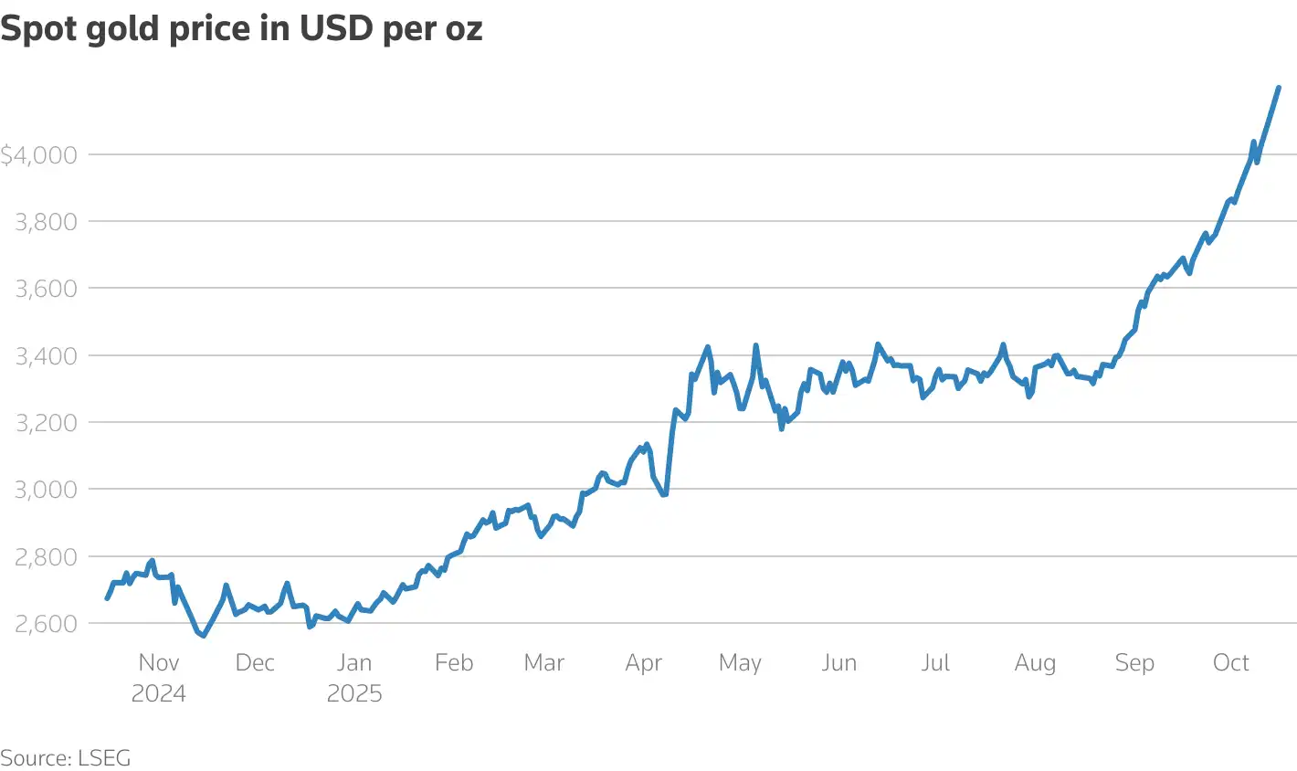 Precio oro 16/10/2025