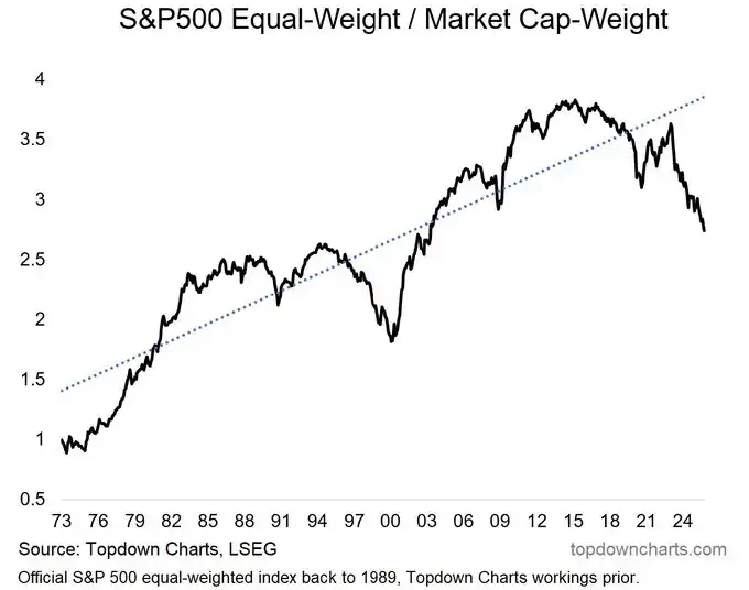 S&P 50 daily 30/10/2025