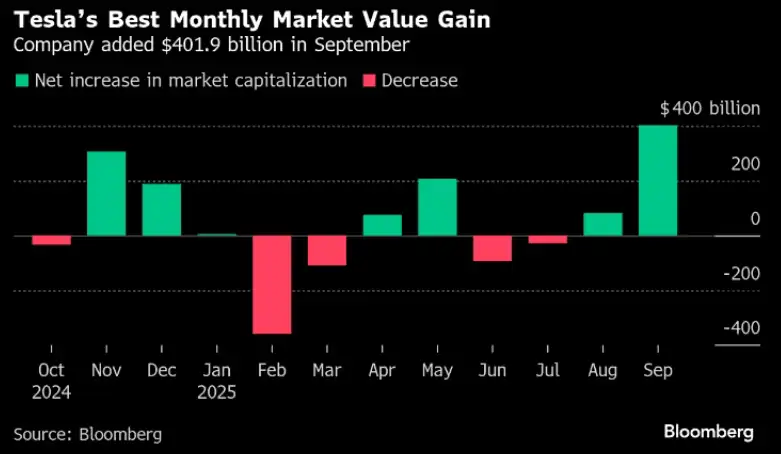 Ventas Tesla 03/10/2025