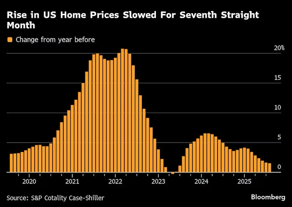 US home prizes 29/10/2025