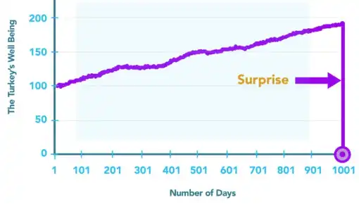 Estado de salud del pavo estadounidense
