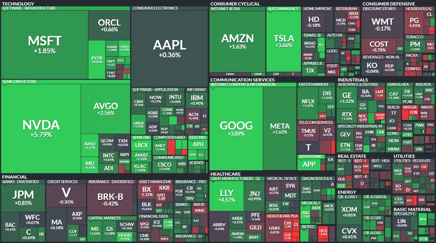 Sector tecnológico 11/11/2025