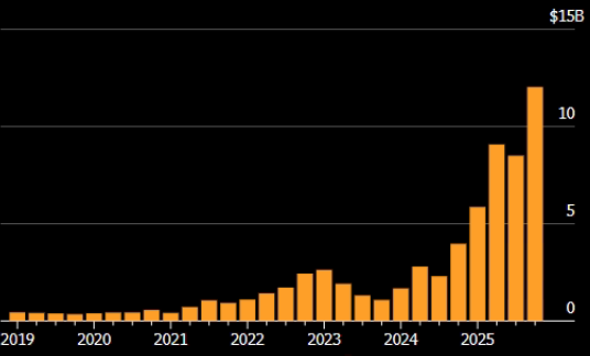 Inversión en infraestructura en la nube