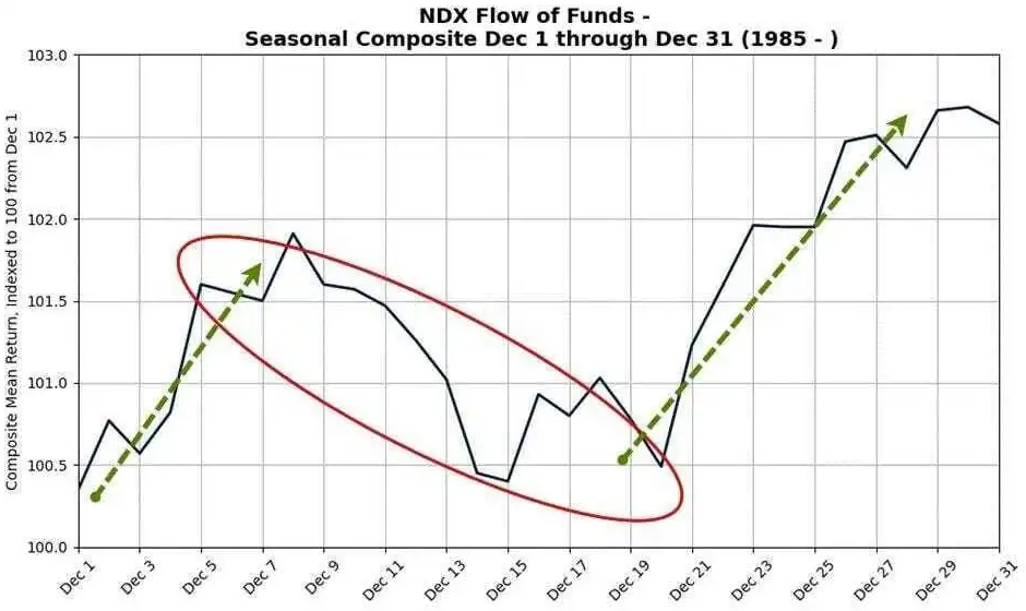 Rally Navidad 18/12/2025