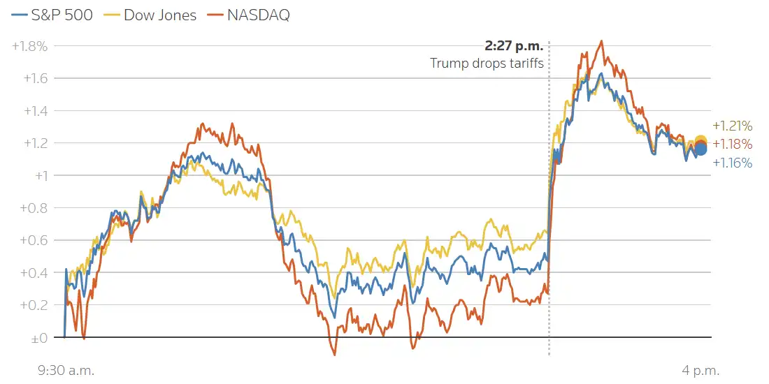 Avances Wall Street 22/01/2026