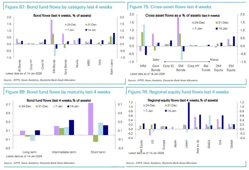 flujos y posicionamiento de las últimas semanas. 20/01/2026