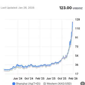 Image 04 - 27/01/2026