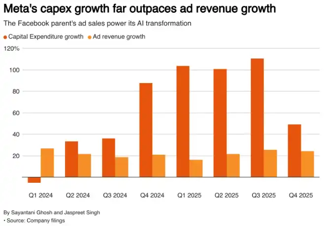 Meta CAPEX 29/01/2026