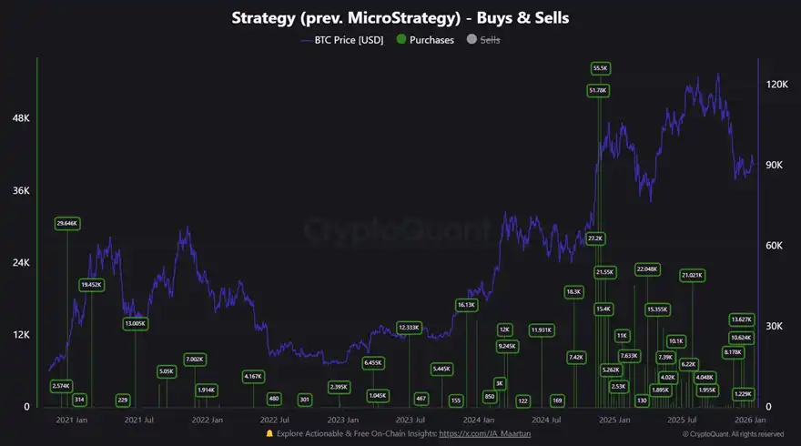 MicroStrategy 13/01/2026