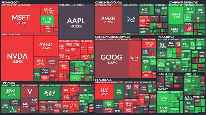 Compañías del S&P 500