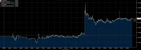 Expectativas de resortes de tipos en EE.UU. en 2026