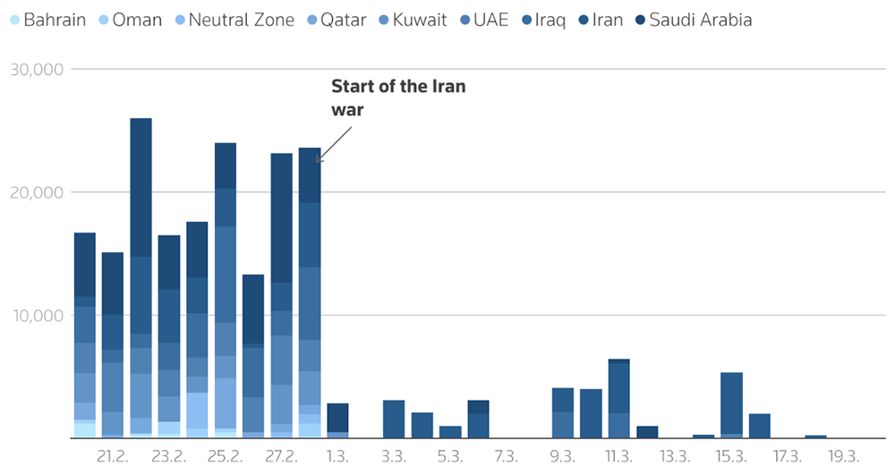 Dependencia 26/03/2026