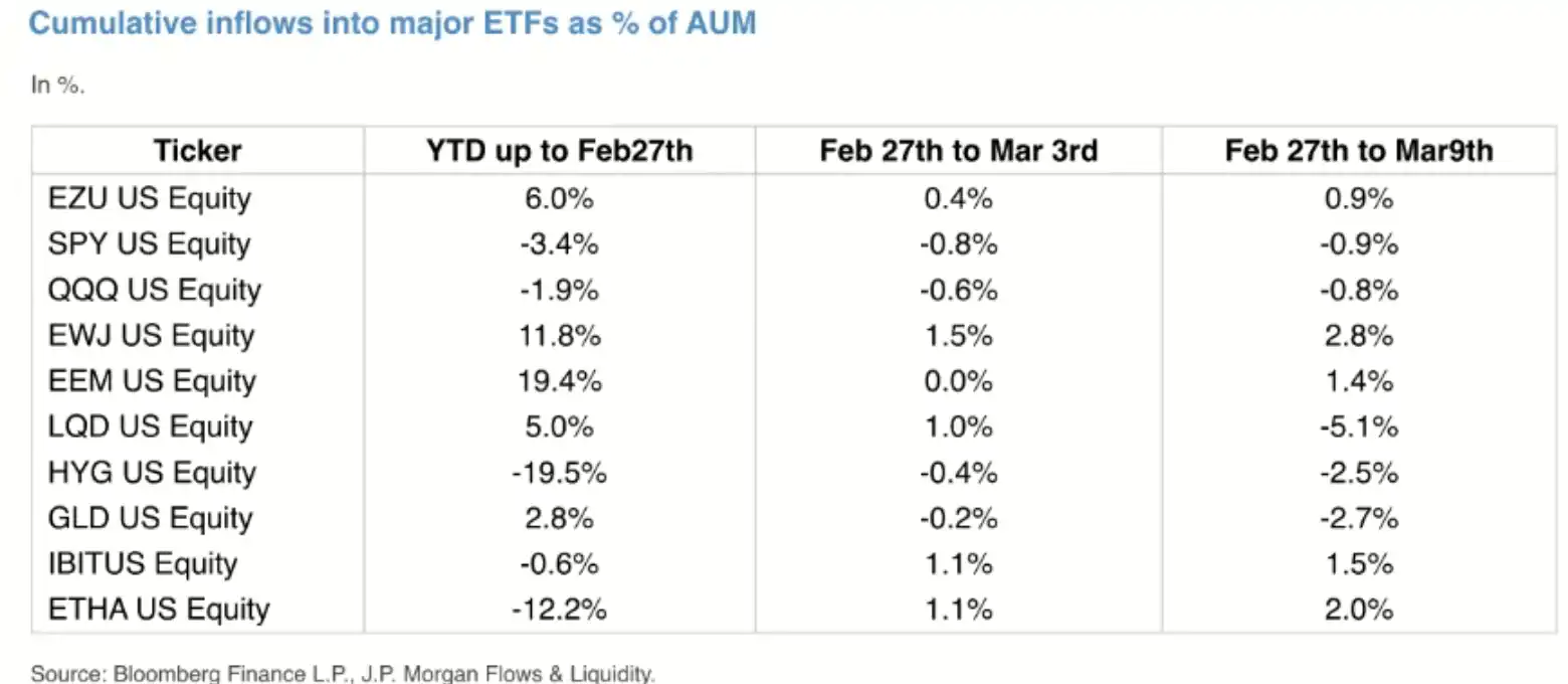 Flujos acumulados de los ETF