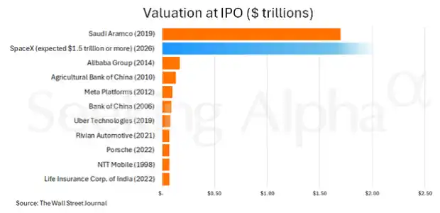 Spacex ipo